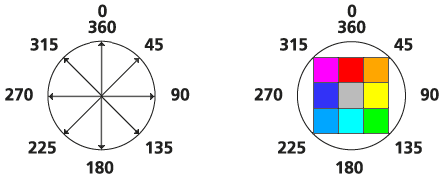 Path Distance direction compass