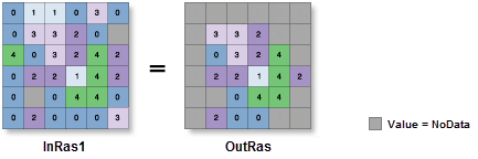 Extract by Points illustration