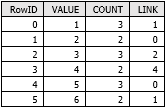 Example of the LINK field in the attribute table