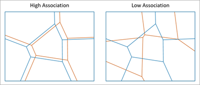 Spatial Association Between Zones tool