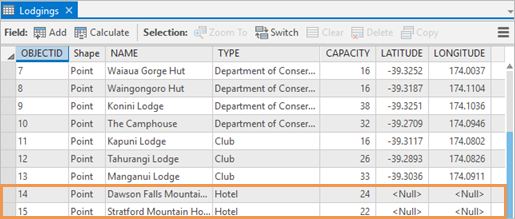 Attribute table of the Lodgings layer