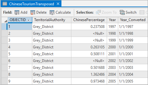 Table showing new fields