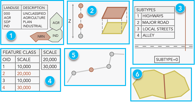 New methods for automated validation