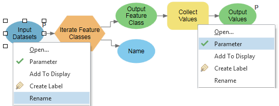 Setting submodel