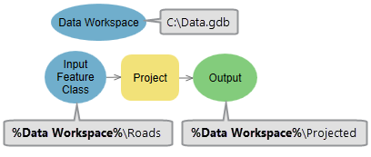 Use a model variable as inline variable