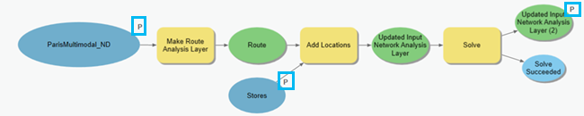 Set variables as parameters