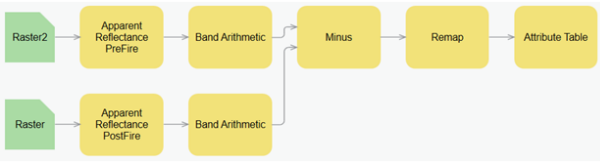 Example of a function template