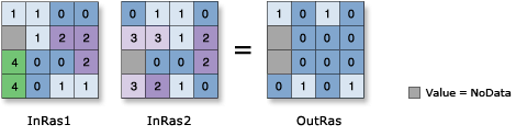 Boolean Xor illustration