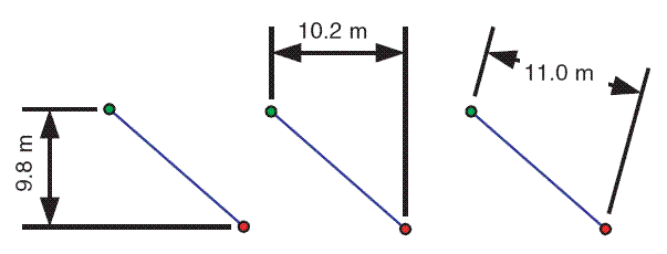 Example styles for dimension features in the geodatabase