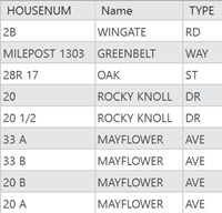 Concatenated house number components