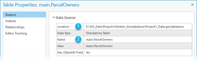 Table properties in a mobile geodatabase