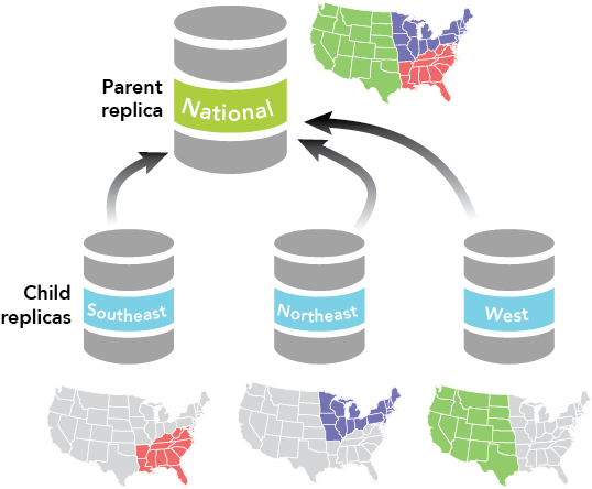 Example of centralizing data from many sources when used as a possible distributed data scenario