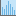 Open edited histogram