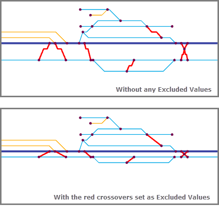 Relative Mainline—Excluded Values