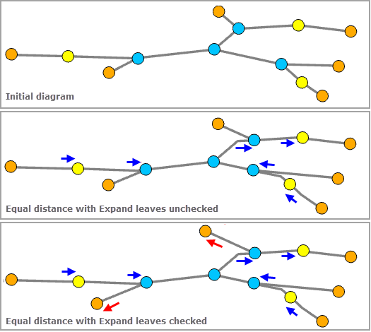 Spatial Dispatch—Expand leaves