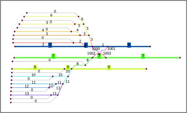 Resulting Line Attribute values