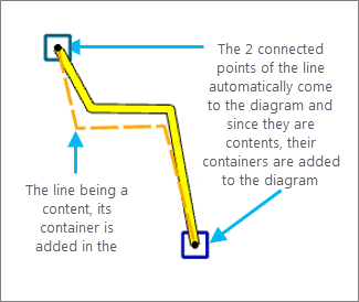 Resulting diagram 3