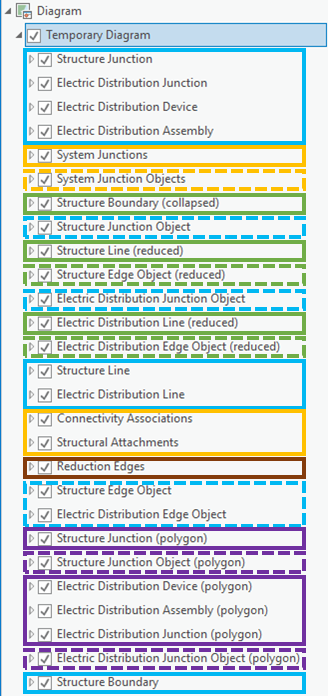 Network diagram layer as a default network diagram composite layer