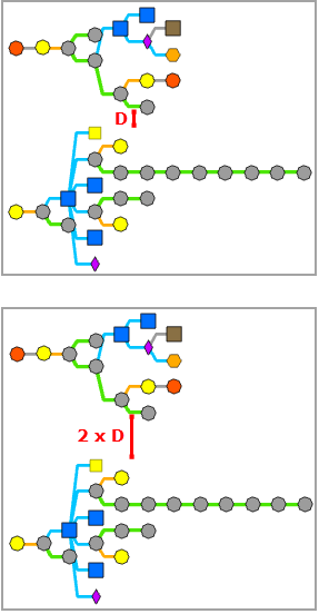 Smart Tree layout—Between Disjoined Graphs