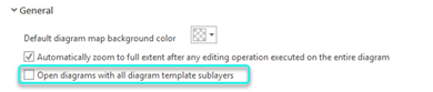 Open diagrams with all diagram template sublayers unchecked