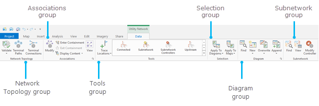 Data tab on the Utility Network tab