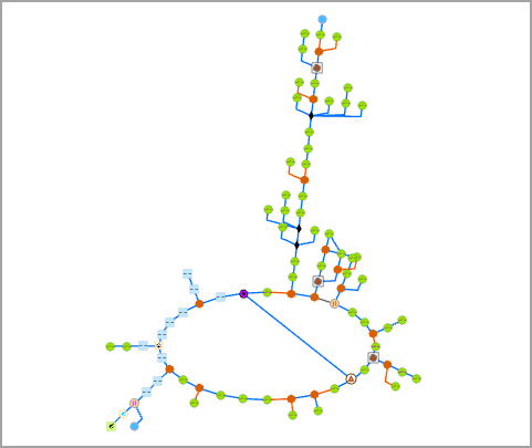 Hierarchical Tree Type set to Both sides of main line