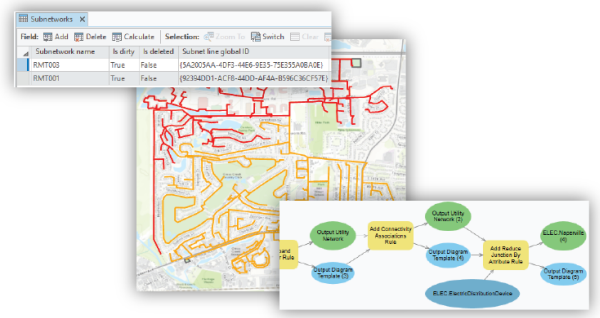 Perform advanced network analysis