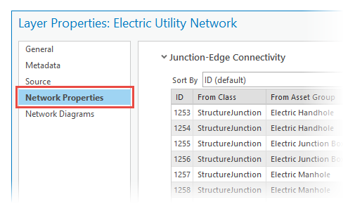 Network Properties