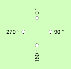 Label rotation set with numeric field