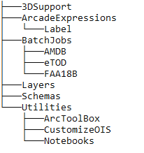 Airports product file folders