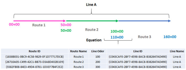 Line ID System