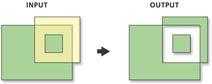 Symmetrical Difference illustration