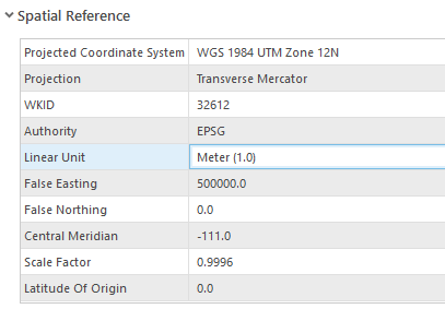 Spatial reference properties