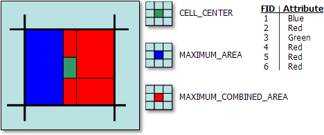 Illustration of six polygons that fall within a single cell