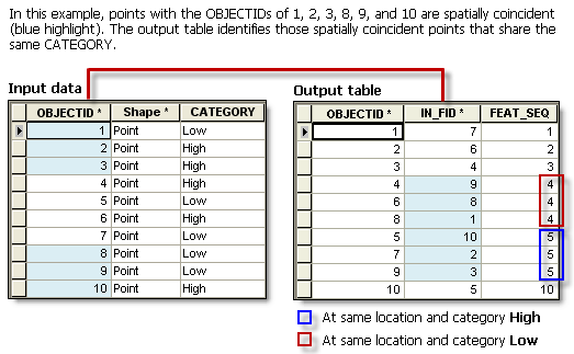 Find Identical illustration