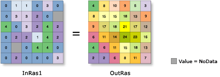 Focal Statistics illustration