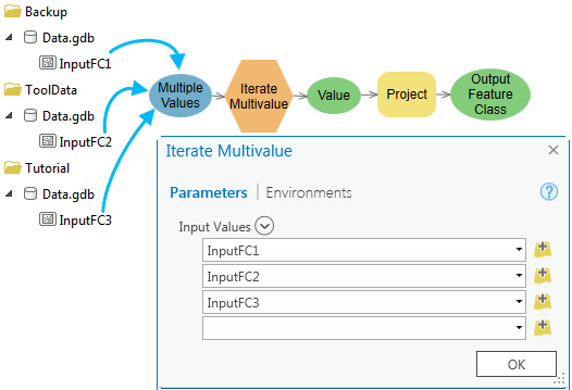 How to use Iterate Multivalue