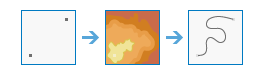 Determine Travel Cost Paths to Destinations tool illustration