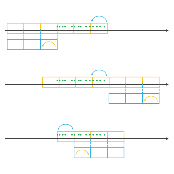 Template cube examples