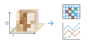 Time Series Clustering