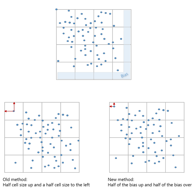 An illustration of the space-time cube bias