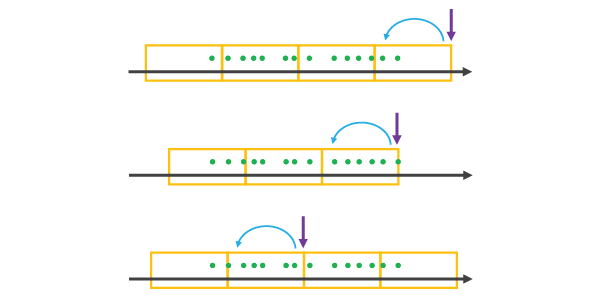 Using a reference time with an end time alignment