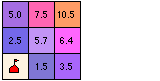 The tool calculates a value for each cell