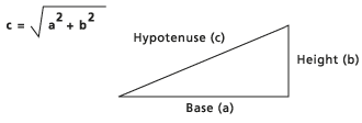 Formula for calculating actual distance