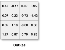 Create Normal Raster illustration