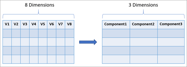 Dimension Reduction illustration