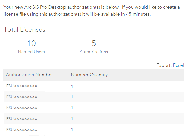 List of Single Use authorization numbers