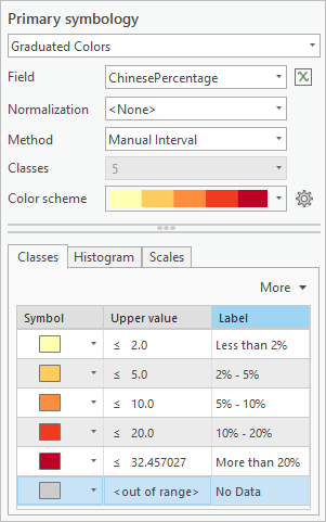 Symbology pane settings