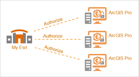 Diagram of Single Use license authorization process