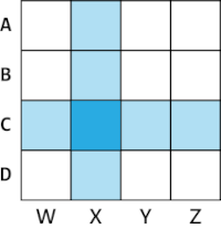 Matrix heat chart